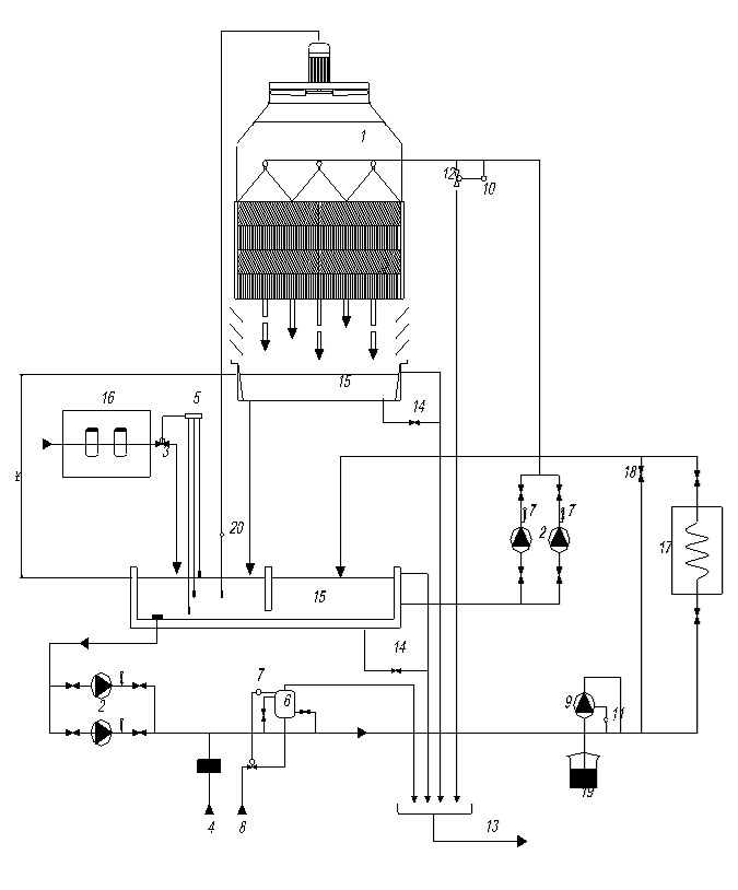 Scheme used for pipe calculation.