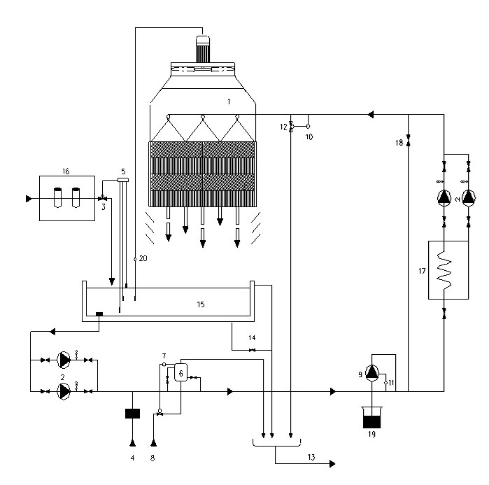 Cooling tower with 2 tanks