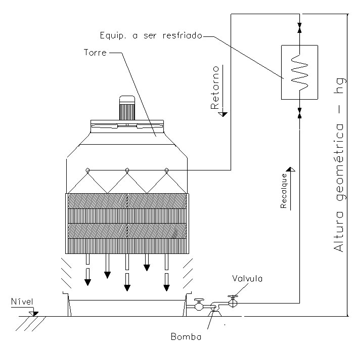 Tower with its own chilled water pool